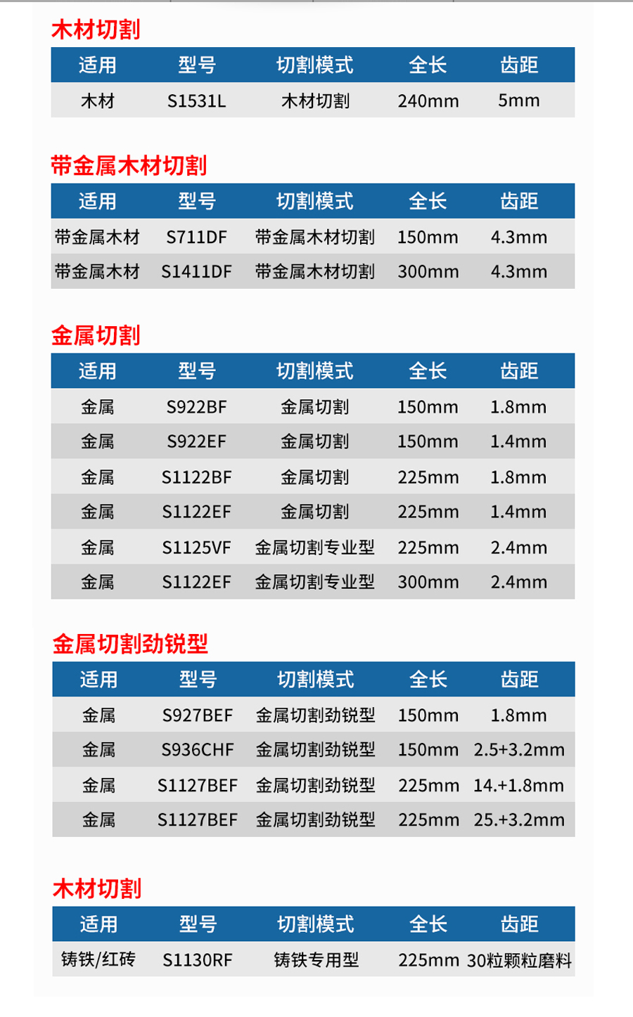 双金属锯条